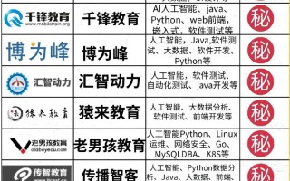 哪家培训人工智能好，人工智能培训班全国排名