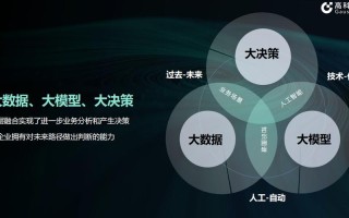 农业大数据解决方案（农业大数据解决方案有哪些）