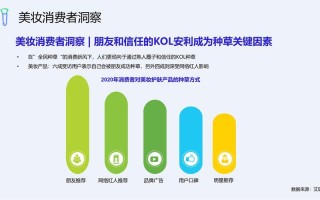 5118大数据分析工具（5118大数据分析平台）