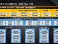 大数据平台建设，大数据平台建设工作方案
