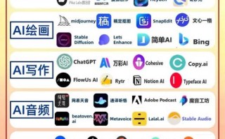 最强人工智能对话软件（人工智能对话机器人）