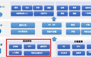 区块链发展史（区块链的发展史简单明了）