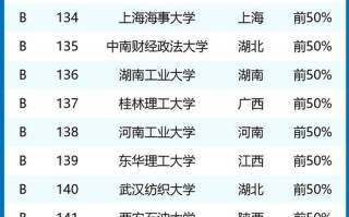 哪些院校人工智能专业，哪些大学人工智能专业好