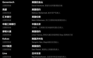 区块链2019统计，2019全国区块链政策
