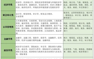 新闻专业考研方向 - 新闻专业考研方向