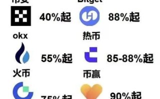 区块链哪个值得投资，区块链比较有前景的币