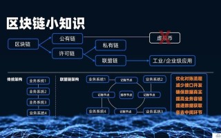 区块链的起源 - 区块链的起源是哪里