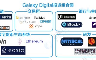 区块链基金哪种好做（区块链基金哪种好做）