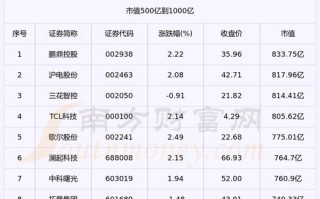 科技股中的人工智能（人工智能方面的股票前景如何）