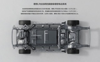 大数据驾驶舱，大数据驾驶舱漂浮气泡
