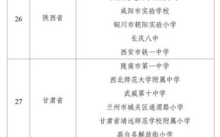石家庄人工智能培训，石家庄人工智能培训机构排名