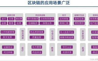 区块链商城软件开发，区块链商城软件开发方案