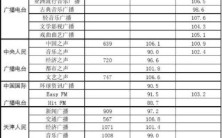军事新闻在线收听 - 军事新闻在线直播