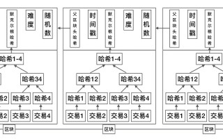 区块链的区块可以减少吗 - 区块链可以大幅度缩短周期是多少天