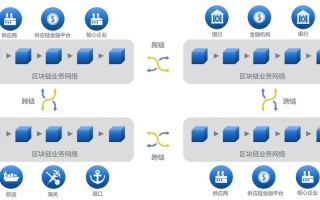 跨链桥接区块链费用 - 真正的跨链区块链项目