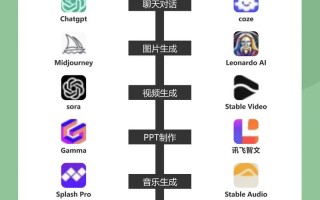 人工智能聊天site - 人工智能聊天chat