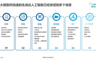 什么行业需要人工智能（什么行业需要人工智能培训）