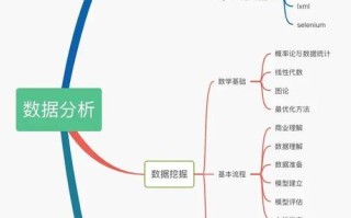 大数据技术有哪些技术 - 大数据技术具体内容