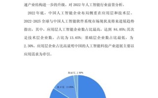 人工智能行业研究报告 - 人工智能行业发展研究
