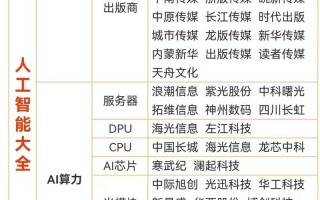 大数据人工智能龙头股（大数据人工智能龙头股票有哪些）