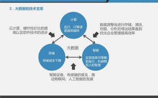 第一个提出大数据的公司是 - 第一个提出大数据时代已经到来的公司是
