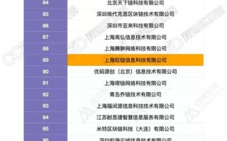 投资区块链上市公司（区块链行业上市公司）