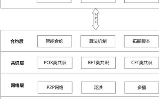 上海区块链公有链系统，上海市区块链