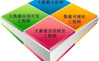 大数据技术专业 - 大数据技术专业就业方向