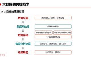 什么是大数据技术，什么是大数据技术应用专业