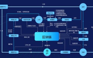 贵州区块链合约平台 - 贵州区块链交易所