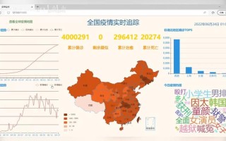 疫情实时大数据，疫情实时大数据报告最新消息