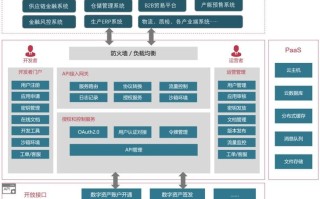 国内领先的区块链公司 - 国内区块链技术比较好的公司