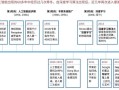 中国人工智能发展现状 - 中国人工智能发展现状2023