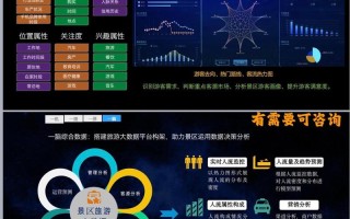 旅游大数据管理平台（旅游大数据百度百科）