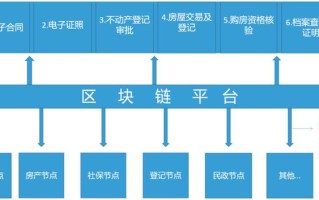 政务数据区块链管理系统（电子政务区块链）