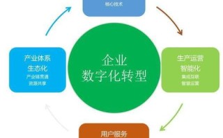 数字经济及人工智能 - 数字经济人工智能双学位南京大学