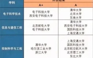 人工智能是那些专业，人工智能是那些专业组成