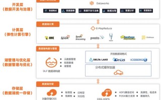 阿里云大数据（阿里云大数据证书有用吗）