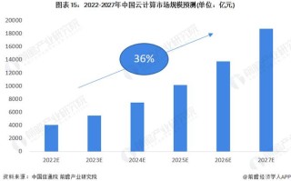 人工智能进入深水区 - 人工智能的深渊
