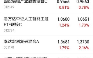 人工智能基金今日收益，人工智能基金能涨到多少
