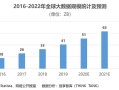 大数据数据量，巨量数据查询