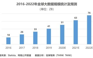 大数据数据量，巨量数据查询