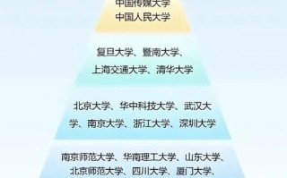 新闻传播类大学（新闻传播类大学分数线）