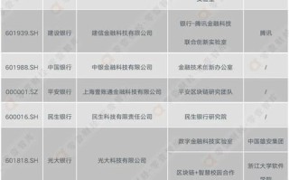 和区块链相关的股票 - 跟区块链相关的股票