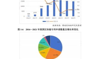 平安区块链未来发展（平安区块链未来发展前景）