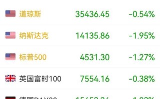 美股关于区块链的上市公司（美国区块链股票代码是多少）