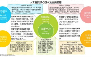 人工智能的核心有哪些 - 人工智能的核心有哪些技术