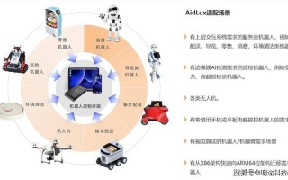 近期人工智能的应用，近期人工智能的应用有哪些