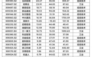 ths区块链，区块链stt算法