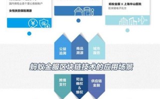 支付宝宣布用区块链解决，支付宝用区块链技术了吗